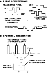 [Figure 2]