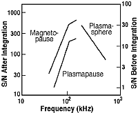 [Figure 3]