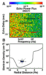 [Figure 4]