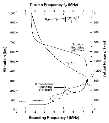 [Figure 1]
