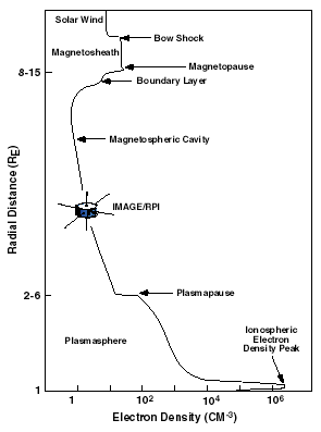[Figure 2]