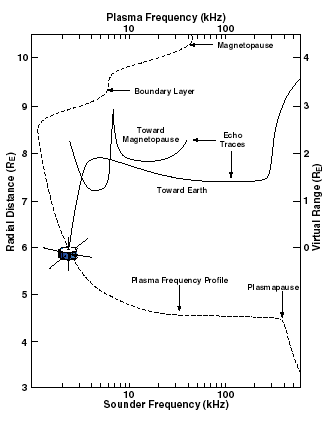 [Figure 3]