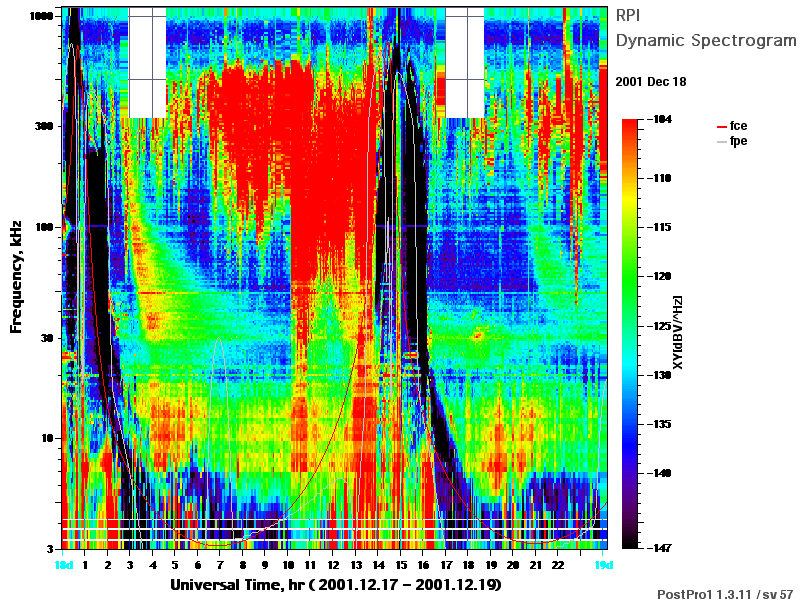 NASA - IMAGE - RPI Spectrograms