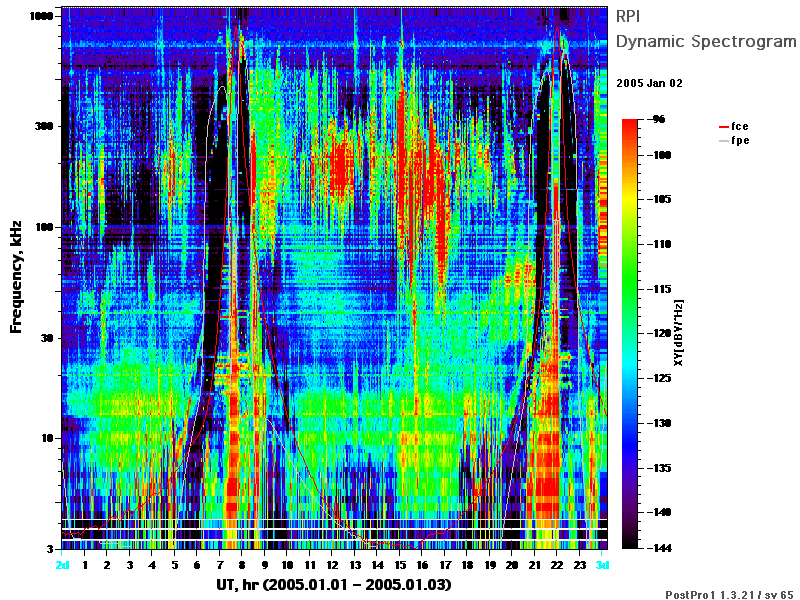 NASA - IMAGE - RPI Spectrograms