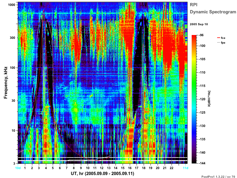 NASA - IMAGE - RPI Spectrograms