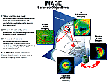 IMAGE Science Objectives